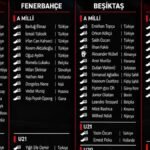 Beşiktaş milli takımlara en çok futbolcu gönderen takım! - Fanatik Gazetesi Süper Lig Haberleri - Spor