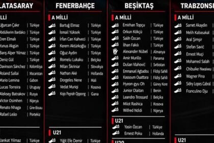 Beşiktaş milli takımlara en çok futbolcu gönderen takım! - Fanatik Gazetesi Süper Lig Haberleri - Spor